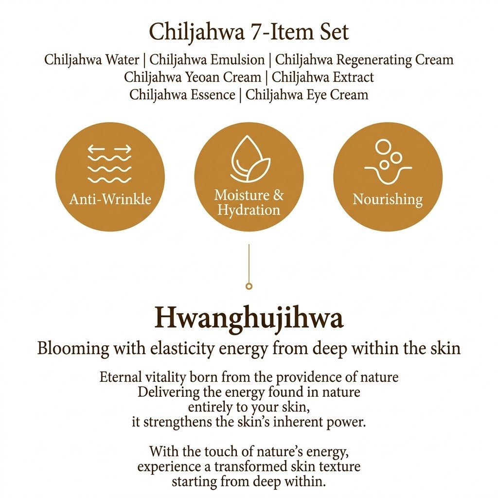 Hwanghu Jihwa Chiljahwa 7-Piece Complete Collection
