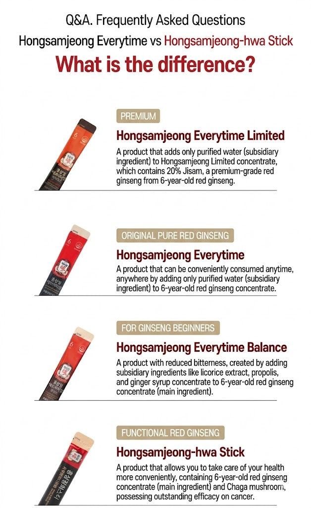CheongKwanJang Red Ginseng Pure Stick 10ml x 30-Pack