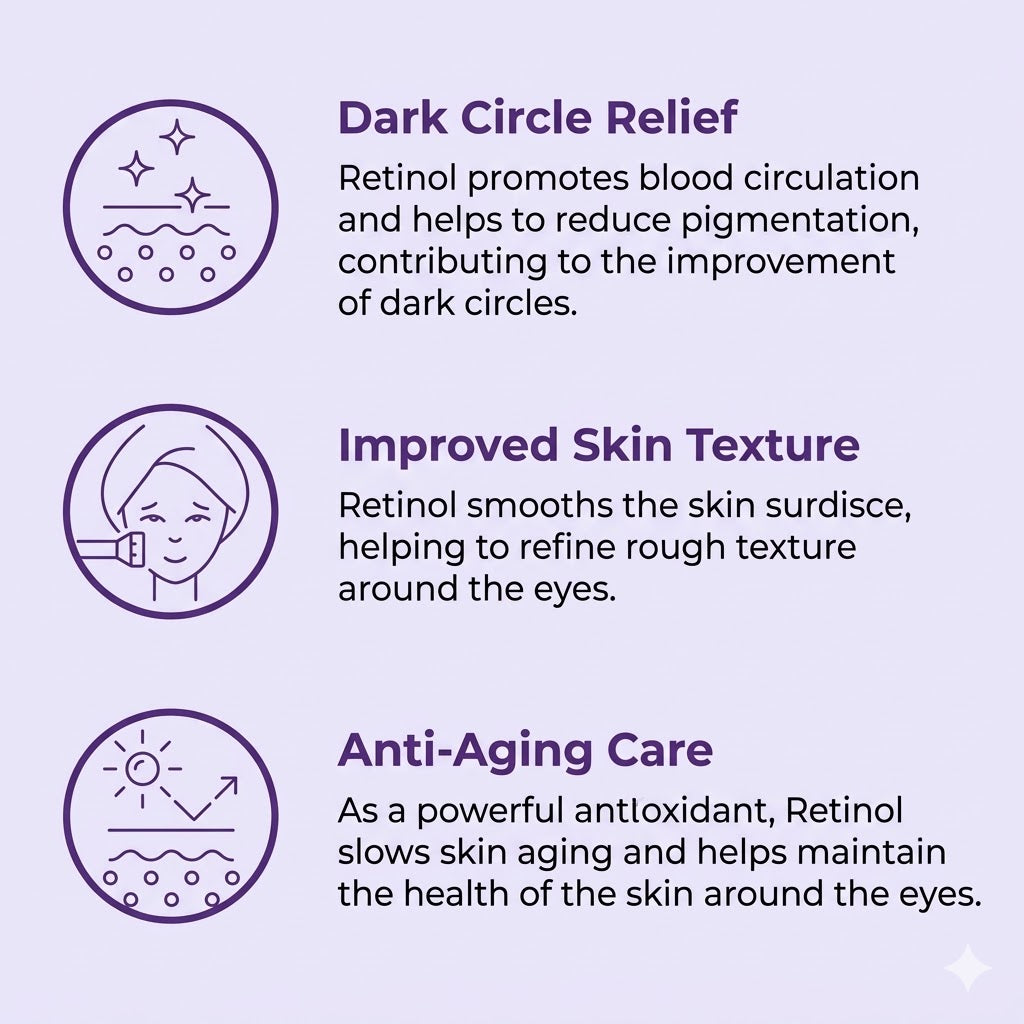 Mediview Retinol Premium Solution For Eye Wrinkles & Brightness 15ml x 3-Pack