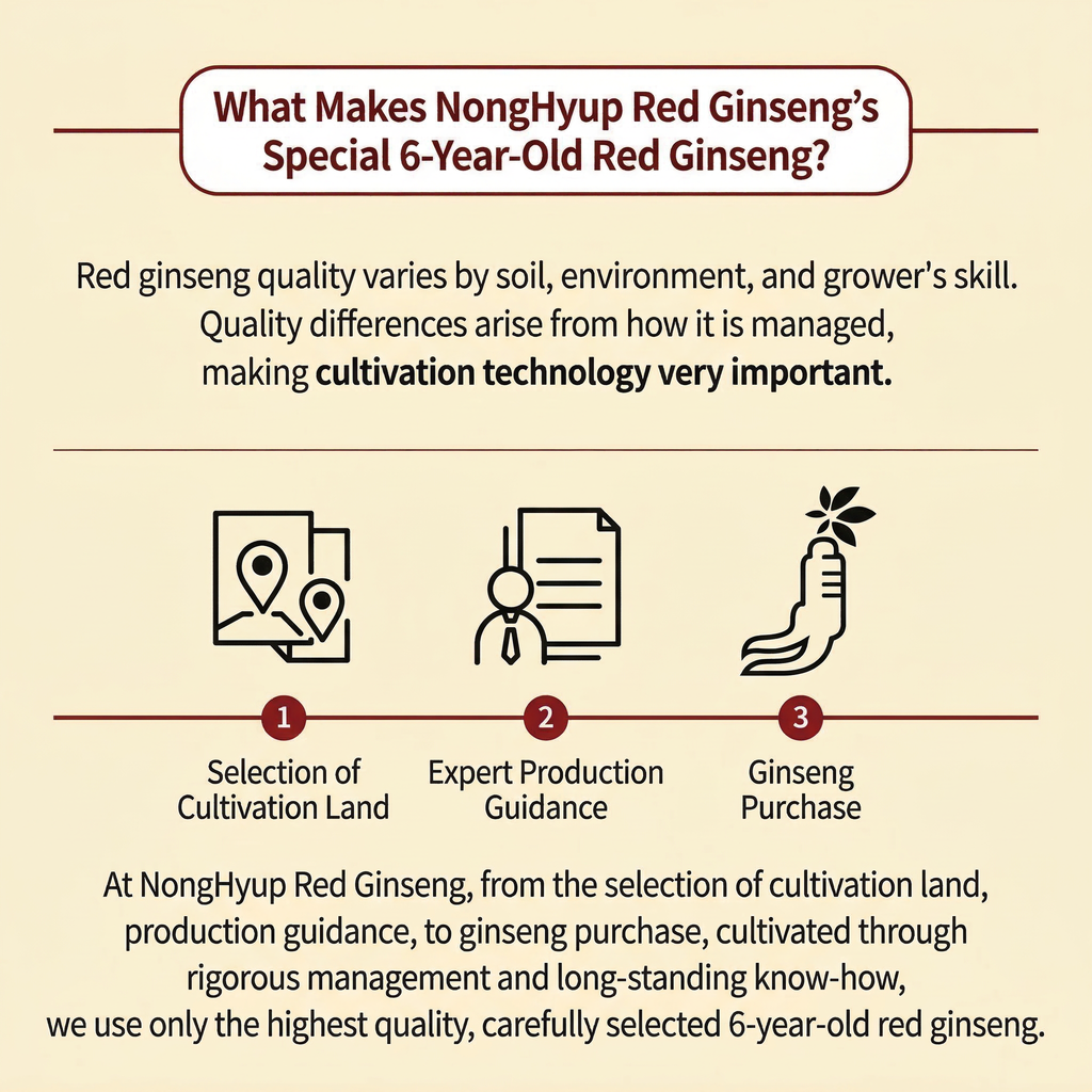 Hansamin Red Ginseng Jin Gold 50ml x 30-Pack